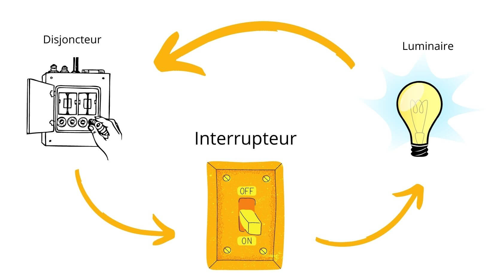Guide interrupteur rôle, modèles, prix et installation Guide Depanneo — free download