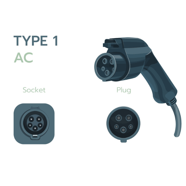 Prise de type 1 : tout savoir sur le connecteur type 1 - Depanneo